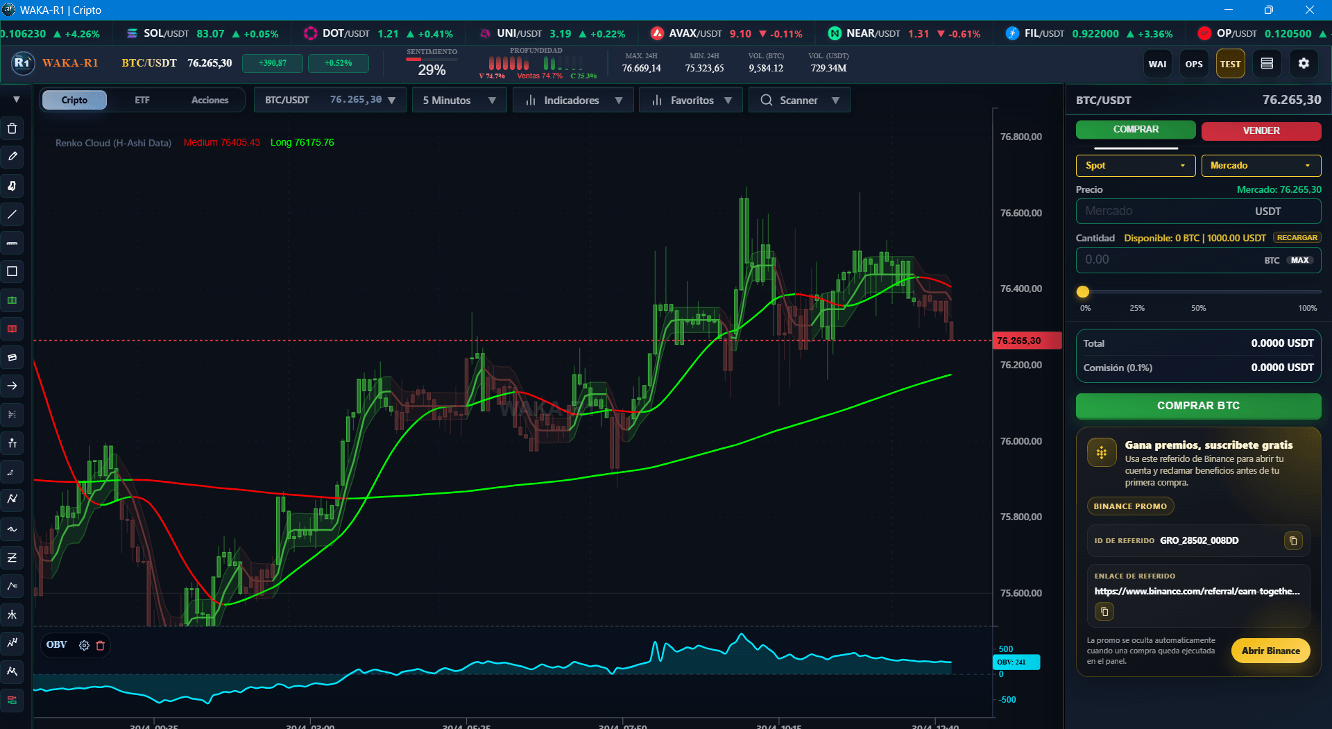 Captura de Renko cloud usada como preview en la etiqueta de indicadores.